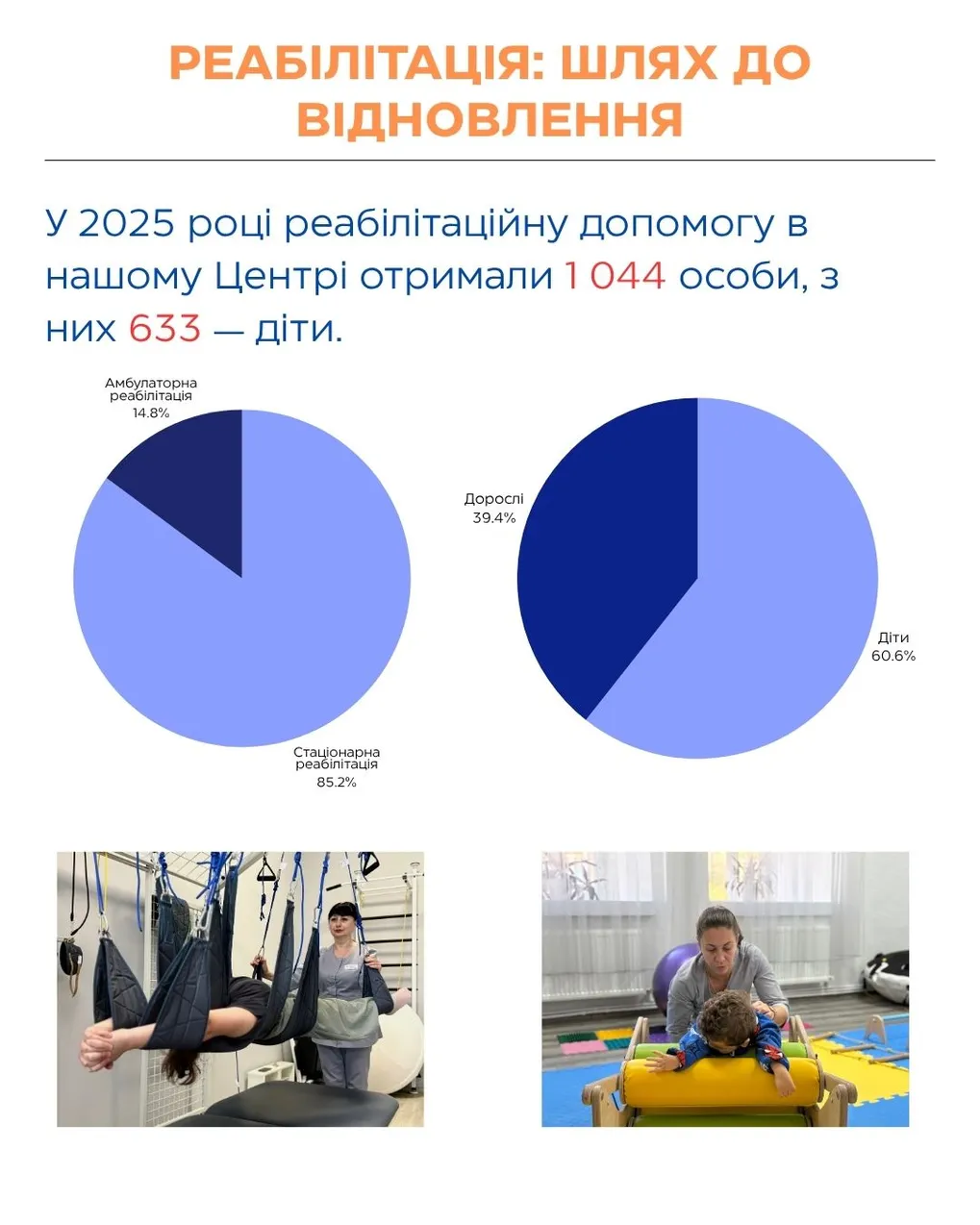 Матеріал розділу Наш шлях